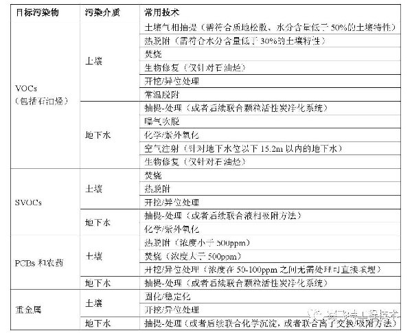 蘭州環(huán)評 蘭州環(huán)評